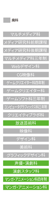 学科名一覧