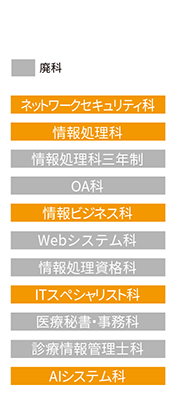 学科名一覧