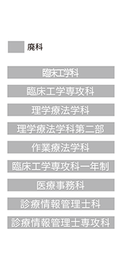 学科名一覧