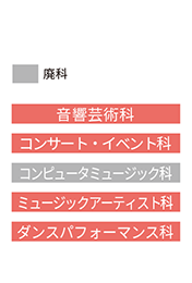 学科名一覧