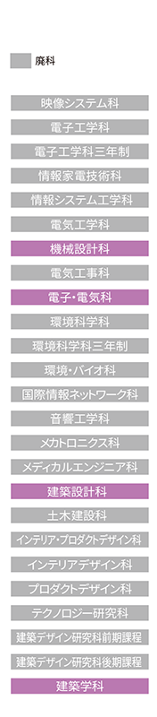学科名一覧